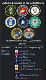 uniformed services