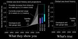 Climate Narratives