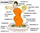 alpha Buddha