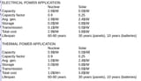 nuclear_vs_solar_in_china