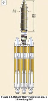Delta IV Heavy SRBs