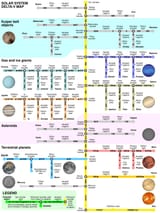 Solar_system_delta_v_map.svg