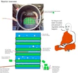 upcycled nuclear reactor