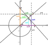 unitcircle