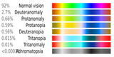 Color_blindness.svg