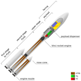 Ariane_6_PPH_cutaway-en.svg