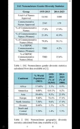 a iau diverse universe
