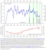 icecore-co2-vs-temperature