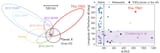 2017_OF201_orbit_Cheng_et_al._2025_Fig_2