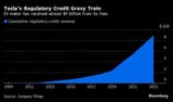 Tesla-credits-chart-650.jpg