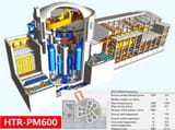 htr-pm600