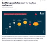 0 ESA Total Mars Death