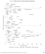 smr_size_enrichment