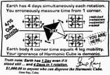time cube