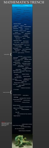 mathematics trench