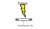 Gluon_tube-color_confinement_animation