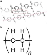 Molecular-structures-of-PPTA-2-Polyethylene-unit-4