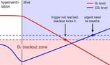 How to avoid panic