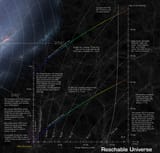 Home_in_Relation_to_Everything-Reachable_Universe-2