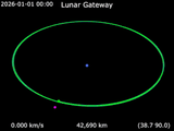 Animation_of_Lunar_Gateway_around_Earth NRHO