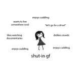 ideal gf