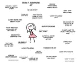 Ideal-GF