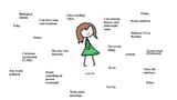 GF