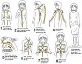 bondage guide