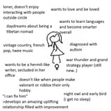 ideal