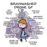 gf