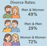 divorce