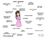 Sweet GF