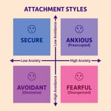 what-are-attachment-styles