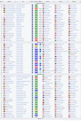 2025 Le Mans Full Entry List