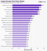top leagues