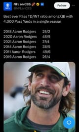 best td int ratios w 4000+ yards