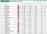 FIA Karting Junior 