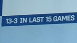 13-3 in 15 games