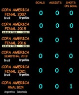international final