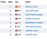 400m