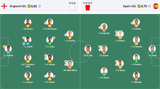 Screenshot 2025-06-12 at 21-00-42 England U21 vs Spain U21 live score H2H and lineups Sofascore