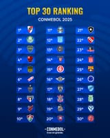 Sud2024_RANKINGCONMEBOL-1-819x1024