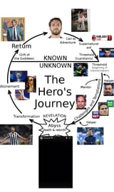 hero&#039;s journey