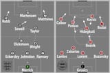 England Hungary 3-6