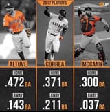 astros_cheaters_altuve_correa_mccann_