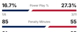 game3
