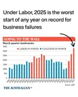 laborbusinessfailure