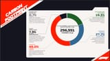 F1 2019 carbon footprint emissions report