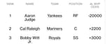 2025 MLB MVP Odds AL and NL Favorites FOX Sports