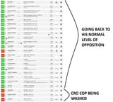 Cro cop late career
